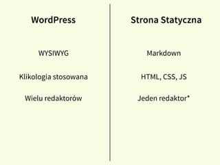WordPress Strona Statyczna
Wielu redaktorów Jeden redaktor*
Klikologia stosowana HTML, CSS, JS
WYSIWYG Markdown
 