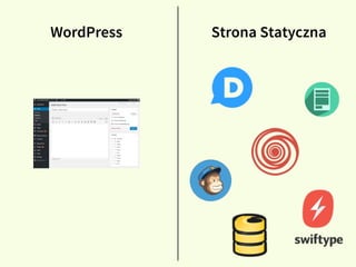 WordPress Strona Statyczna
 