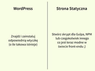 WordPress Strona Statyczna
Znajdź i zainstaluj
odpowiednią wtyczkę
(o ile takowa istnieje)
Stwórz skrypt dla Gulpa, NPM
lub czegokolwiek innego
co jest teraz modne w
świecie front-endu ;)
 