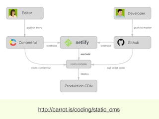 http://carrot.is/coding/static_cms
 