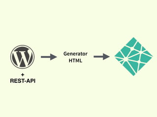 Generator
HTML
+
REST-API
 