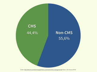 44,4%
55,6%
CMS
Non-CMS
Źródło: http://w3techs.com/technologies/history_overview/content_management/all (dane z 30 czerwca 2016)
 
