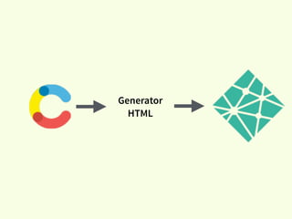 Generator
HTML
 