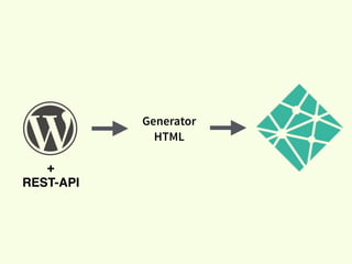 Generator
HTML
+
REST-API
 