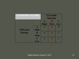 CONDITION MATRIX Unstable
Materials
A
High
B
Mod
C
Low
A
High
A A B
B
Mod
A B C
Physical
Damage
C
Low
A B C
27Digital Directions, August 18, 2010
 