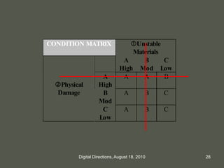 CONDITION MATRIX Unstable
Materials
A
High
B
Mod
C
Low
A
High
A A B
B
Mod
A B C
Physical
Damage
C
Low
A B C
28Digital Directions, August 18, 2010
 