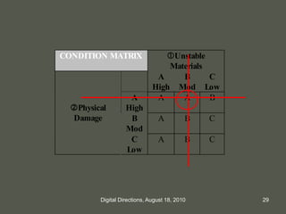 CONDITION MATRIX Unstable
Materials
A
High
B
Mod
C
Low
A
High
A A B
B
Mod
A B C
Physical
Damage
C
Low
A B C
29Digital Directions, August 18, 2010
 