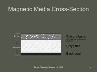 Magnetic Media Cross-Section
Polyester
Polyurethane
Back-coat
with magnetic particles and
additives
2-5 m
10-40 m
4Digital Directions, August 18, 2010
 