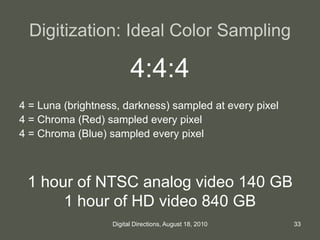 Digitization: Ideal Color Sampling
4:4:4
4 = Luna (brightness, darkness) sampled at every pixel
4 = Chroma (Red) sampled e...