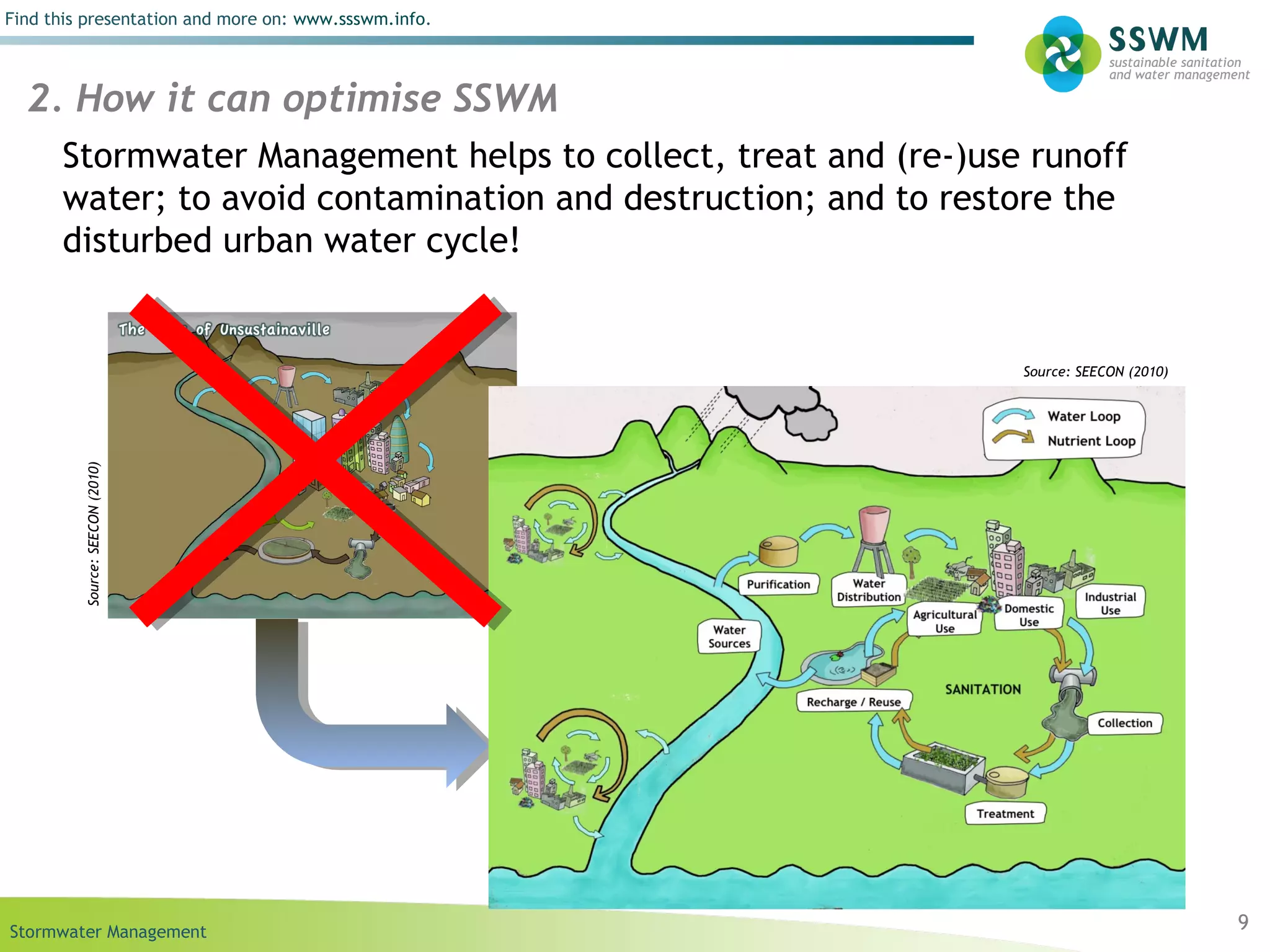 stormwater management | PPT