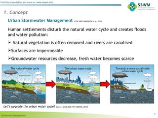 Stormwater Management
Find this presentation and more on: www.ssswm.info.
Urban Stormwater Management (CSIR 2000; PARKINSON et al. 2010)
Human settlements disturb the natural water cycle and creates floods
and water pollution:
 Natural vegetation is often removed and rivers are canalised
Surfaces are impermeable
Groundwater resources decrease, fresh water becomes scarce
7
1. Concept
Let’s upgrade the urban water cycle! Source: AUCKLAND CITY COUNCIL (2010)
 
