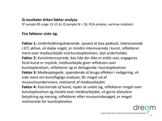 Q resultater Arken faktor analyse
(P sample 85 unge 13-15 år, Q sample N = 18, PCA analyse, varimax rotation)
Fire faktorer viste sig:
Faktor 1: Underholdningskrævende, sjovest at lave podcast, interesserede
i ICT, aktive, vil skabe noget, er mindre interesserede i kunst, reflekterer
mere over mediearbejde end kunstoplevelsen, skal underholdes
Faktor 2: Kunstinteresserede, kan lide der ikke er enkle svar, engageres
fordi kunst er mystisk, mediearbejde giver refleksion over
kunstoplevelsen, reflekterer og er deltagende i kunstoplevelsen
Faktor 3: Medieoptagede, spændende at bruge effekter i redigering, vil
vide mere om kunstfaglige analyser, får meget ud af
museumsundervisere, motiveret af mediearbejdet
Faktor 4: Fascinerede af kunst, nyder at undre sig, reflekterer meget over
kunstoplevelsen og mindre over mediearbejdet, vil gerne diskutere
betydning og mening, reflekterer efter museumsbesøget, er meget
motiverede for kunstoplevelse
14
 