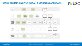 WORK DOMAIN ANALYSIS (WDA), A MODELING APPROACH
 
