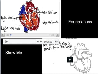 Educreations




Show Me
 