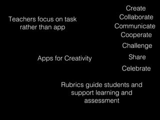 Create
Teachers focus on task             Collaborate
   rather than app                Communicate
                                   Cooperate
                                    Challenge
         Apps for Creativity          Share
                                    Celebrate

                 Rubrics guide students and
                   support learning and
                        assessment
 