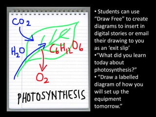 • Students can use
“Draw Free” to create
diagrams to insert in
digital stories or email
their drawing to you
as an ‘exit slip’
•“What did you learn
today about
photosynthesis?”
• “Draw a labelled
diagram of how you
will set up the
equipment
tomorrow.”

 