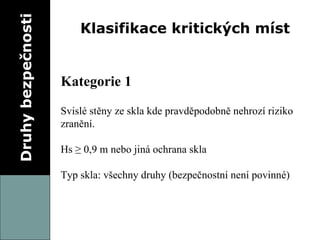 Druhy bezpečnosti Klasifikace kritických míst Kategorie 1 Svislé stěny ze skla kde pravděpodobně nehrozí riziko zranění. Hs  ≥  0,9 m nebo jiná ochrana skla Typ skla: všechny druhy (bezpečnostní není povinné) 