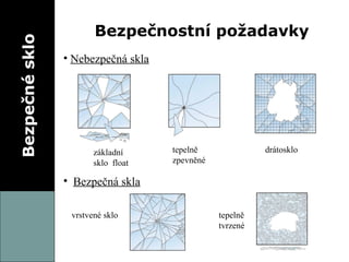 Bezpečné sklo Bezpečnostní požadavky Nebezpečná skla základní sklo  float tepelně zpevněné drátosklo  Bezpečná skla vrstvené sklo tepelně tvrzené 
