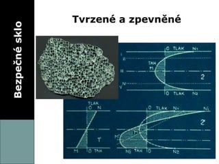 Bezpečné sklo Tvrzené a zpevněné 
