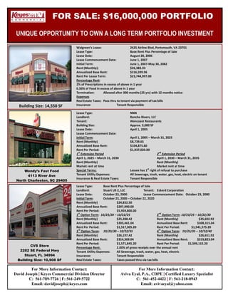 FOR SALE: $16,000,000 PORTFOLIO
UNIQUE OPPORTUNITY TO OWN A LONG TERM PORTFOLIO INVESTMENT

Building Size: 14,550 SF

Wendy’s Fast Food
4113 River Ave
North Charleston, SC 29405

CVS Store
2282 SE Federal Hwy
Stuart, FL 34994
Building Size: 10,908 SF

Walgreen’s Lease:
2425 Airline Blvd, Portsmouth, VA 23701
Lease Type:
Base Rent Plus Percentage of Sale
Lease Date:
August 28, 2006
Lease Commencement Date:
June 1, 2007
Initial Term:
June 1, 2007-May 30, 2082
Rent (Monthly):
$26,383.33
Annualized Base Rent:
$316,599.96
Rent Per Lease Term:
$23,744,997.00
Percentage Rent:
2% of Prescriptions in excess of above in 1 year
0.50% of Food in excess of above in 1 year
Termination:
Allowed after 300 months (25 yrs) with 12 months notice
Expenses
Real Estate Taxes: Pass thru to tenant via payment of tax bills
Insurance:
Tenant Responsible
Lease Type:
Landlord:
Tenant:
Building Size:
Lease Date:
Lease Commencement Date:
Initial Term:
Rent (Monthly)
Annualized Base Rent:
Rent Per Period:
st
1 Extension Period
April 1, 2025 – March 31, 2030
Rent (Monthly)
Market rent at time
Special Terms:
Tenant Utility Expenses:
Insurance & Real Estate Taxes:

NNN
Rancho Rivers, LLC
Wencoast Restaurants
Approx. 3,000 SF
April 1, 2005
April 1, 2005 – March 31, 2025
$8,739.65
$104,875.80
$1,937,020.00
nd
2 Extension Period
April 1, 2030 – March 31, 2035
Rent (Monthly)
Market rent at time
st
Lessee has 1 right of refusal to purchase
All Sewerage, trash, water, gas, heat, electric on tenant
Tenant Responsible

Lease Type:
Base Rent Plus Percentage of Sale
Landlord:
Stuart US 2, LLC
Tenant: Eckerd Corporation
Lease Date:
October 23, 2000
Lease Commencement Date: October 23, 2000
Initial Term:
October 23, 2000 – October 22, 2020
Rent (Monthly)
$24,832.50
Annualized Base Rent:
$297,990.00
Rent Per Period:
$5,959,800.00
st
nd
1 Option Term: 10/23/20 – 10/22/25
2 Option Term: 10/23/25 – 10/22/30
Rent (Monthly)
$25,288.42
Rent (Monthly)
$25,692.92
Annualized Base Rent:
$303,461.04
Annualized Base Rent:
$308,315.04
Rent Per Period:
$1,517,305.20
Rent Per Period:
$1,541,575.20
rd
th
3 Option Term: 10/23/30 – 10/22/35
4 Option Term: 10/23/35 – 10/22/40
Rent (Monthly)
$26,197.42
Rent (Monthly)
$26,651.92
Annualized Base Rent:
$314,369.04
Annualized Base Rent:
$319,823.04
Rent Per Period:
$1,571,845.20
Rent Per Period:
$1,599,115.20
Percentage Rent:
2.00% of gross receipts over the annual rent
Tenant Utility Expenses:
All Sewerage, trash, water, gas, heat, electric
Insurance:
Tenant Responsible
Real Estate Taxes:
Taxes passed thru via tax bills

For More Information Contact:
David Joseph | Keyes Commercial Division Director
C: 561-789-7726 | F: 561-249-5722
Email: davidjoseph@keyes.com

For More Information Contact:
Aviva Eyal, P.A., CDPE | Certified Luxury Specialist
C: 561-452-4422 | F: 561-218-8943
Email: avivaeyal@yahoo.com

 
