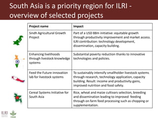 Better lives through livestock: ILRI’s livestock research for development approach