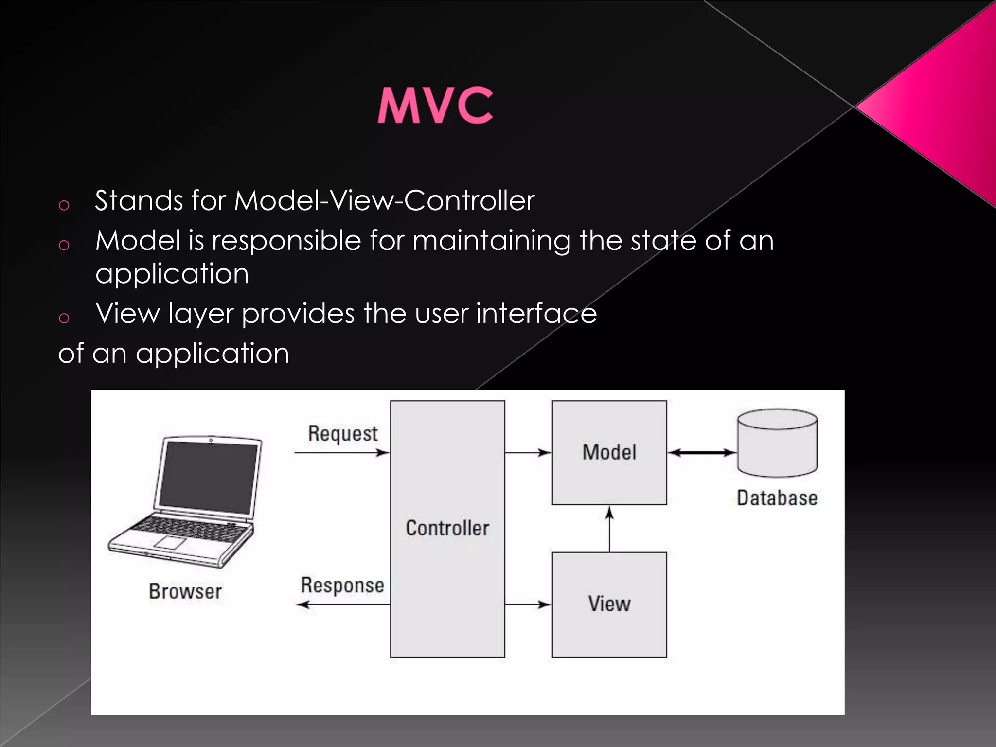 o  Stands for Model-View-Controller
o Model is responsible for maintaining the state of an
   application
o View layer provides the user interface
of an application
 