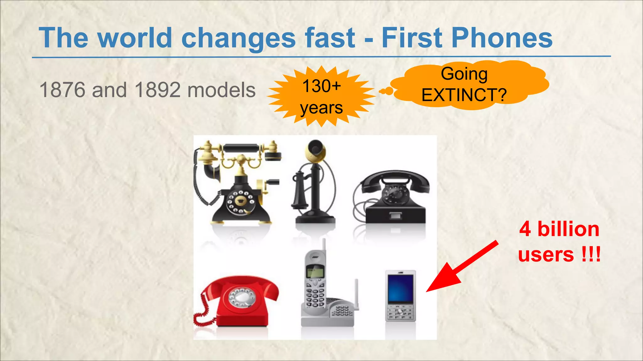 The world changes fast - First Phones 
1876 and 1892 models 
130+ 
years 
Going 
EXTINCT? 
4 billion 
users !!! 
 