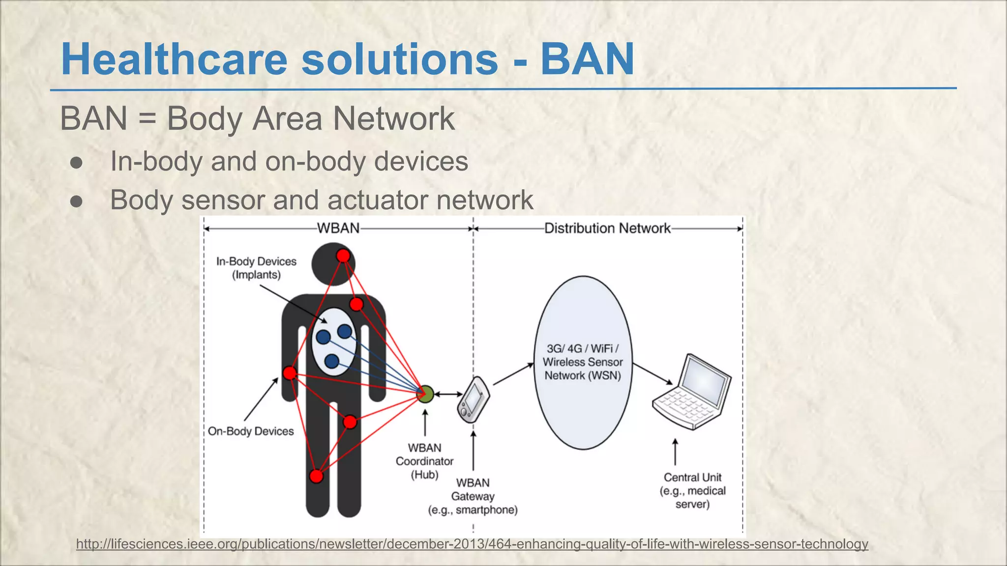 Healthcare solutions - BAN 
BAN = Body Area Network 
● In-body and on-body devices 
● Body sensor and actuator network 
http://lifesciences.ieee.org/publications/newsletter/december-2013/464-enhancing-quality-of-life-with-wireless-sensor-technology 
 