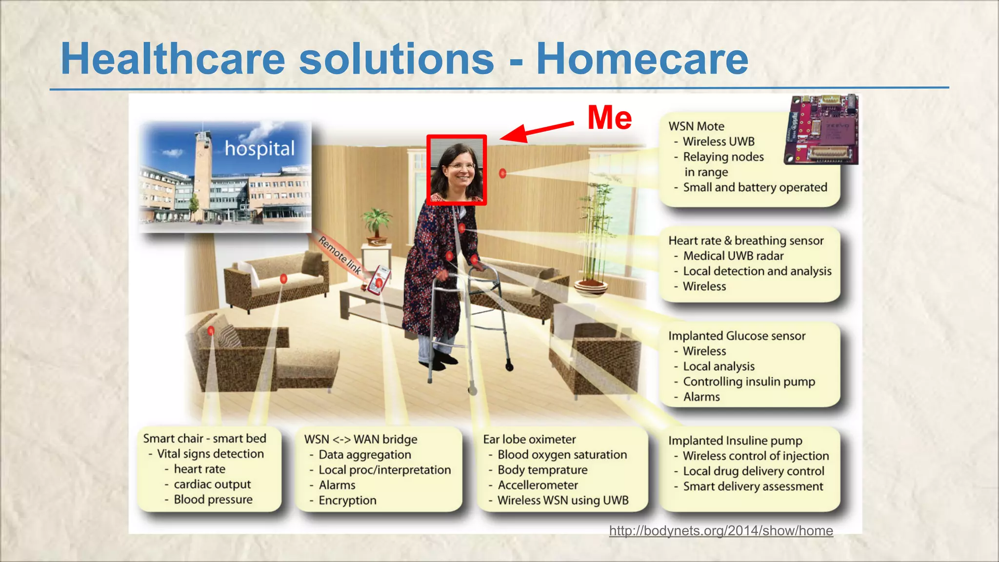 Healthcare solutions - Homecare 
Me 
http://bodynets.org/2014/show/home 
 