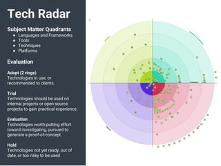 Tech Radar
Subject Matter Quadrants
● Languages and Frameworks
● Tools
● Techniques
● Platforms
Evaluation
Adopt (2 rings)...