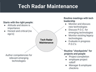Tech Radar Maintenance
Tech Radar
Maintenance
Starts with the right people:
● Attitude and desire is
importance
● Honest a...