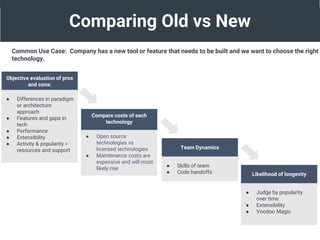 Comparing Old vs New
Common Use Case: Company has a new tool or feature that needs to be built and we want to choose the r...