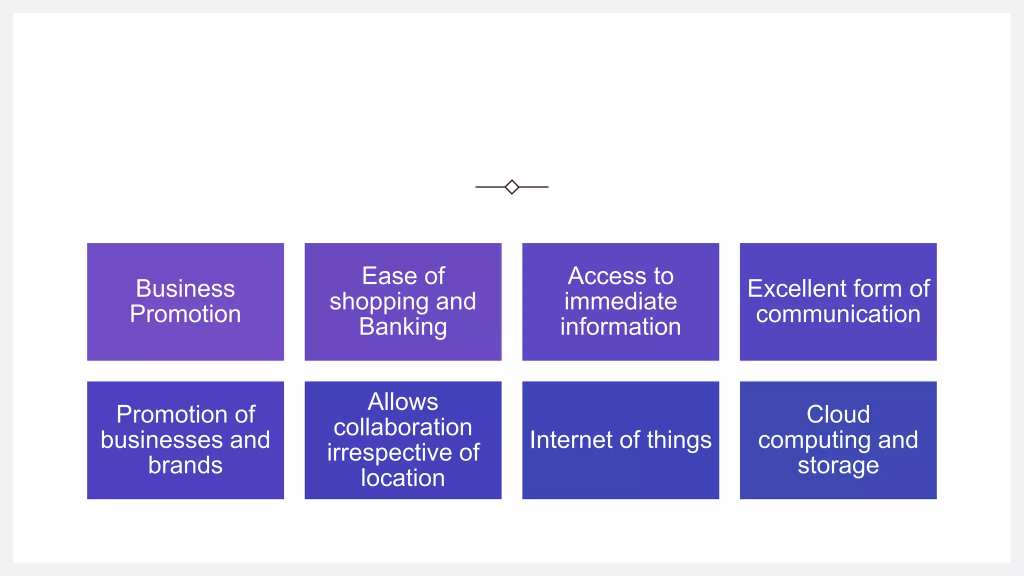 Business
Promotion
Ease of
shopping and
Banking
Access to
immediate
information
Excellent form of
communication
Promotion of
businesses and
brands
Allows
collaboration
irrespective of
location
Internet of things
Cloud
computing and
storage
 