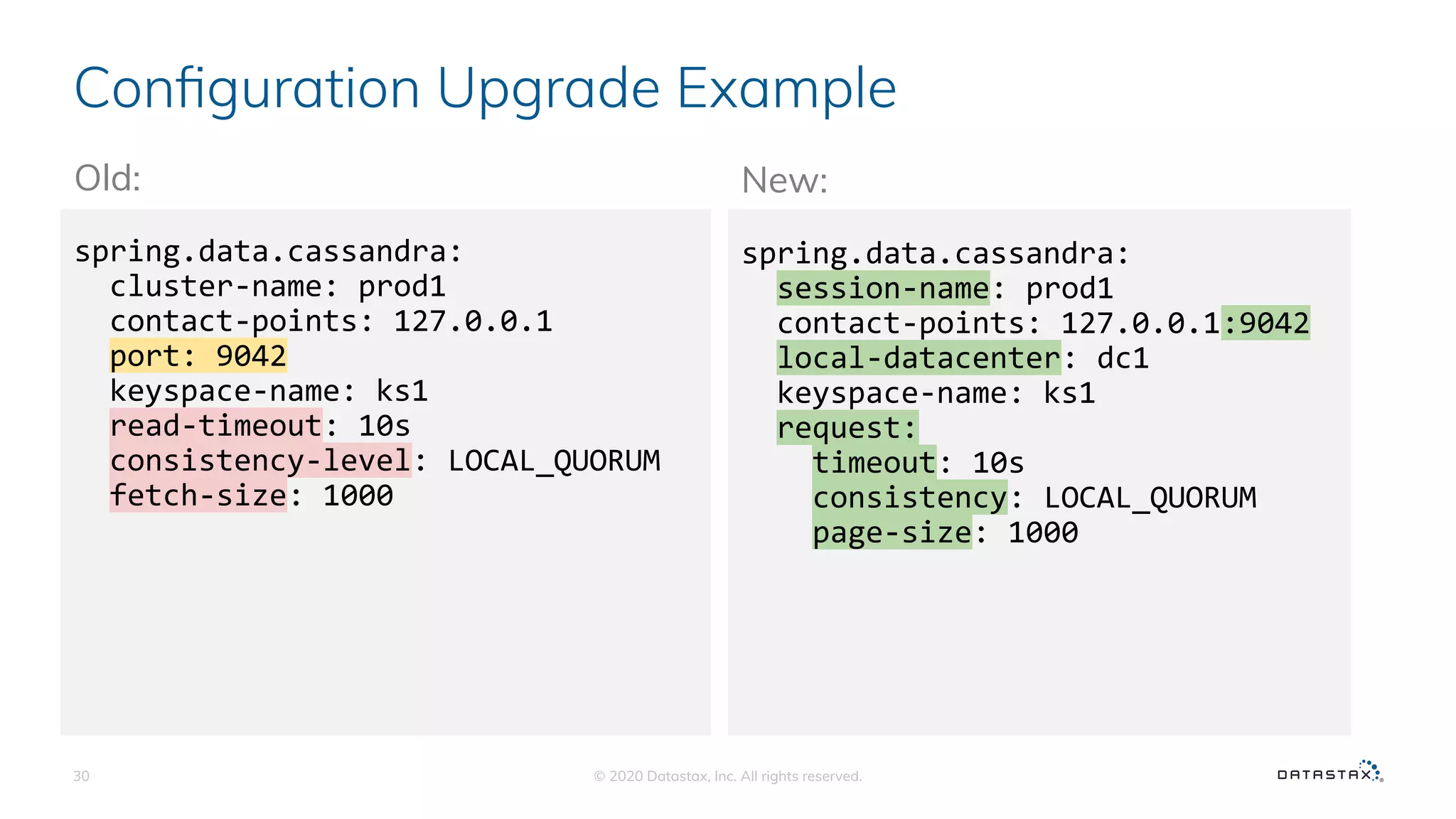 Conﬁguration Upgrade Example
Old:
spring.data.cassandra:
cluster-name: prod1
contact-points: 127.0.0.1
port: 9042
keyspace-name: ks1
read-timeout: 10s
consistency-level: LOCAL_QUORUM
fetch-size: 1000
30 © 2020 Datastax, Inc. All rights reserved.
New:
spring.data.cassandra:
session-name: prod1
contact-points: 127.0.0.1:9042
local-datacenter: dc1
keyspace-name: ks1
request:
timeout: 10s
consistency: LOCAL_QUORUM
page-size: 1000
 