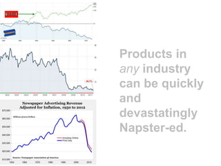 Staying Ahead of Your Napster