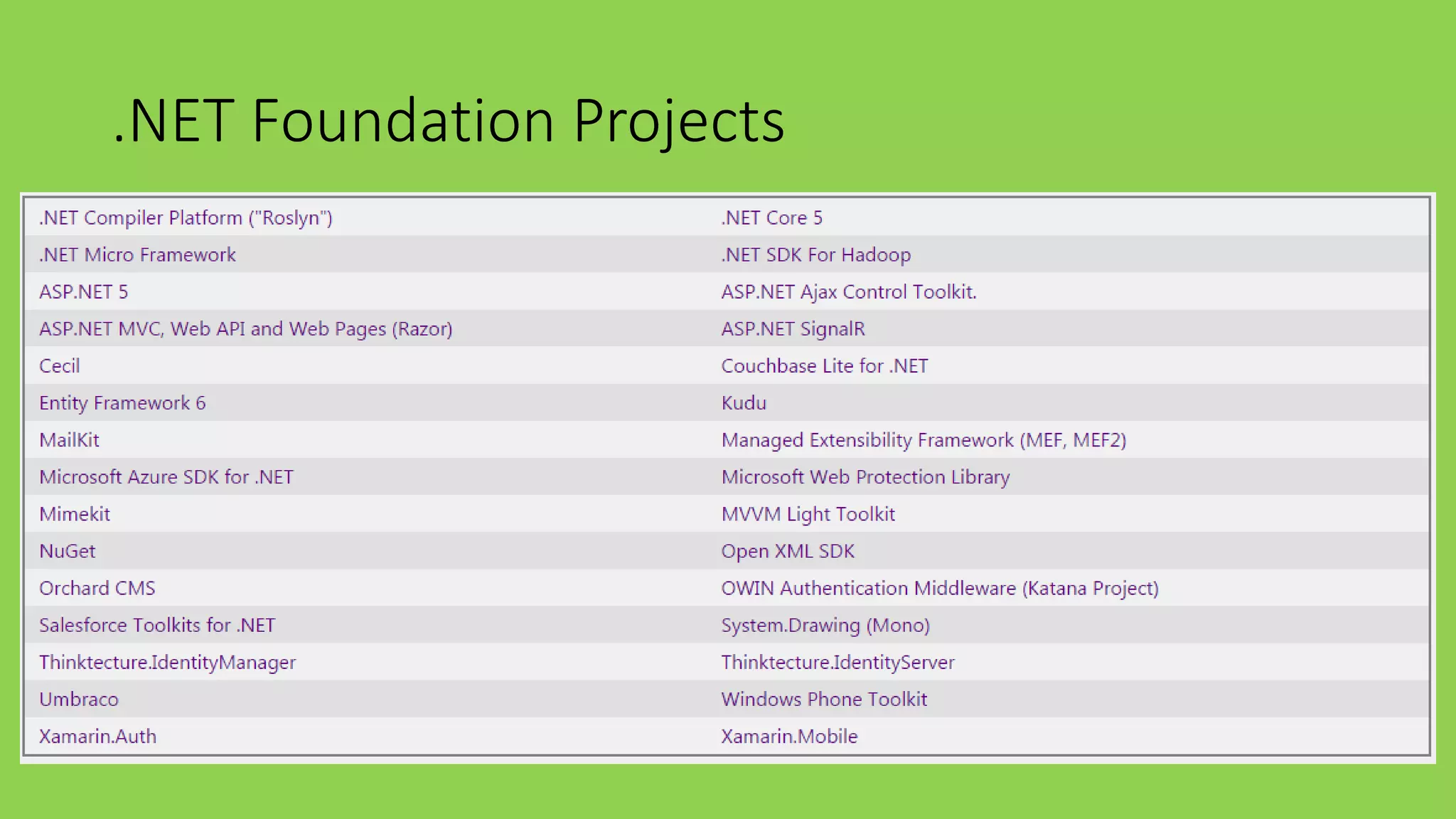 .NET Foundation Projects 
 