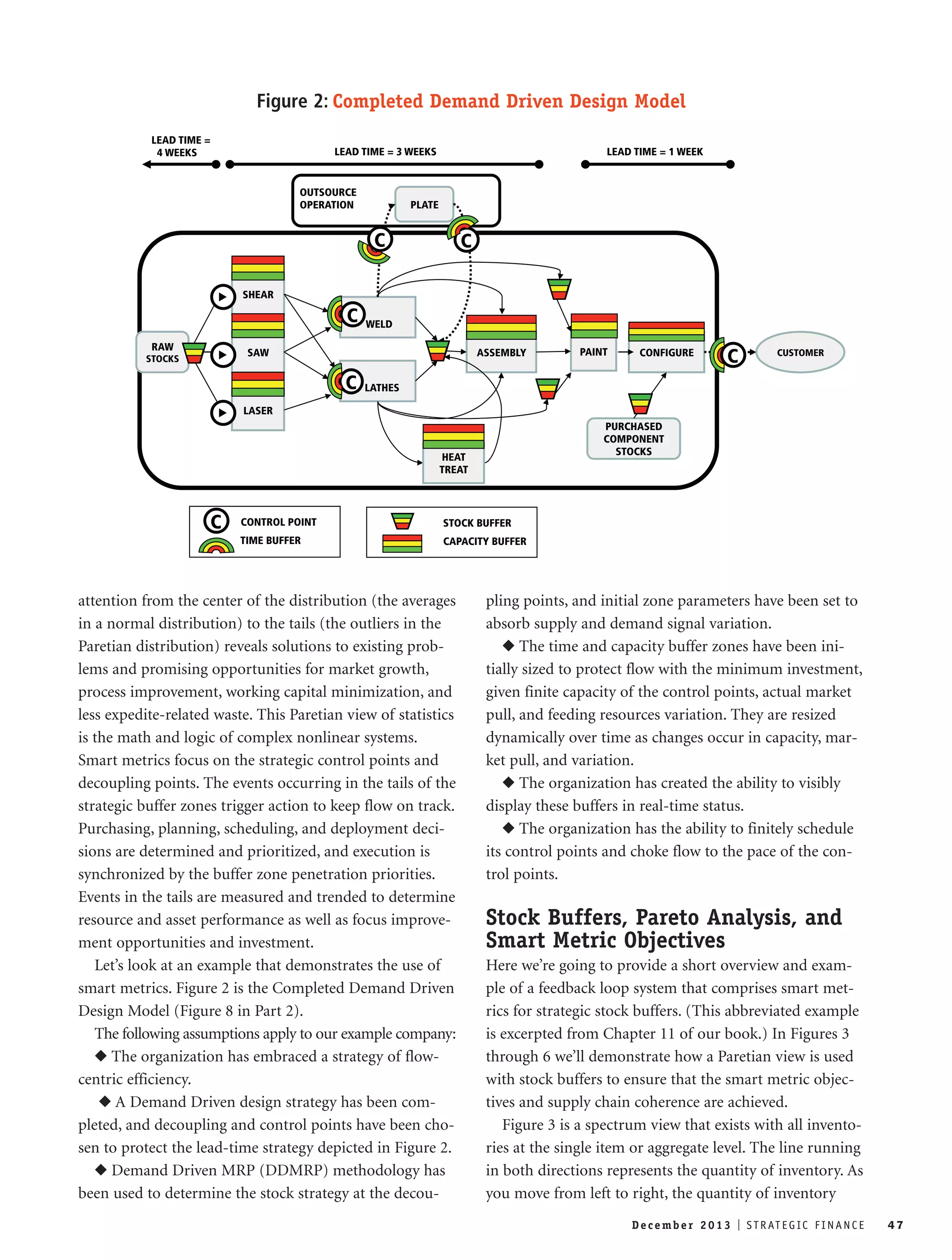 Figure 2: Completed Demand Driven Design Model 
SHEAR 
LEAD TIME = 3 WEEKS LEAD TIME = 1 WEEK 
OUTSOURCE 
OPERATION 
C STOCK BUFFER 
attention from the center of the distribution (the averages 
in a normal distribution) to the tails (the outliers in the 
Paretian distribution) reveals solutions to existing prob-lems 
and promising opportunities for market growth, 
process improvement, working capital minimization, and 
less expedite-related waste. This Paretian view of statistics 
is the math and logic of complex nonlinear systems. 
Smart metrics focus on the strategic control points and 
decoupling points. The events occurring in the tails of the 
strategic buffer zones trigger action to keep flow on track. 
Purchasing, planning, scheduling, and deployment deci-sions 
are determined and prioritized, and execution is 
synchronized by the buffer zone penetration priorities. 
Events in the tails are measured and trended to determine 
resource and asset performance as well as focus improve-ment 
opportunities and investment. 
Let’s look at an example that demonstrates the use of 
smart metrics. Figure 2 is the Completed Demand Driven 
Design Model (Figure 8 in Part 2). 
The following assumptions apply to our example company: 
 The organization has embraced a strategy of flow-centric 
efficiency. 
 A Demand Driven design strategy has been com-pleted, 
and decoupling and control points have been cho-sen 
to protect the lead-time strategy depicted in Figure 2. 
 Demand Driven MRP (DDMRP) methodology has 
been used to determine the stock strategy at the decou-pling 
points, and initial zone parameters have been set to 
absorb supply and demand signal variation. 
 The time and capacity buffer zones have been ini-tially 
sized to protect flow with the minimum investment, 
given finite capacity of the control points, actual market 
pull, and feeding resources variation. They are resized 
dynamically over time as changes occur in capacity, mar-ket 
pull, and variation. 
 The organization has created the ability to visibly 
display these buffers in real-time status. 
 The organization has the ability to finitely schedule 
its control points and choke flow to the pace of the con-trol 
points. 
Stock Buffers, Pareto Analysis, and 
Smart Metric Objectives 
Here we’re going to provide a short overview and exam-ple 
of a feedback loop system that comprises smart met-rics 
for strategic stock buffers. (This abbreviated example 
is excerpted from Chapter 11 of our book.) In Figures 3 
through 6 we’ll demonstrate how a Paretian view is used 
with stock buffers to ensure that the smart metric objec-tives 
and supply chain coherence are achieved. 
Figure 3 is a spectrum view that exists with all invento-ries 
at the single item or aggregate level. The line running 
in both directions represents the quantity of inventory. As 
you move from left to right, the quantity of inventory 
De c emb e r 2 0 1 3 I S T R AT E G I C F I N A N C E 47 
LASER 
LATHES 
ASSEMBLY 
WELD 
PLATE 
SAW 
PAINT CONFIGURE 
PURCHASED 
COMPONENT 
STOCKS 
RAW 
STOCKS 
C 
C 
HEAT 
TREAT 
C 
C 
CONTROL POINT 
TIME BUFFER 
CAPACITY BUFFER 
LEAD TIME = 
4 WEEKS 
CUSTOMER 
F 
C 
 