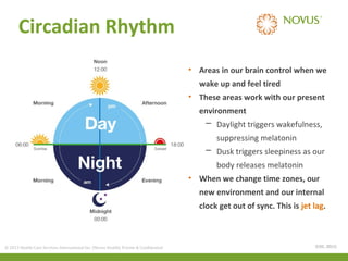 Circadian Rhythm
• Areas in our brain control when we
wake up and feel tired
• These areas work with our present
environment
─ Daylight triggers wakefulness,
suppressing melatonin
─ Dusk triggers sleepiness as our
body releases melatonin
• When we change time zones, our
new environment and our internal
clock get out of sync. This is jet lag.

© 2013 Health Care Services International Inc. (Novus Health) Private & Confidential

(CDC, 2011)

 