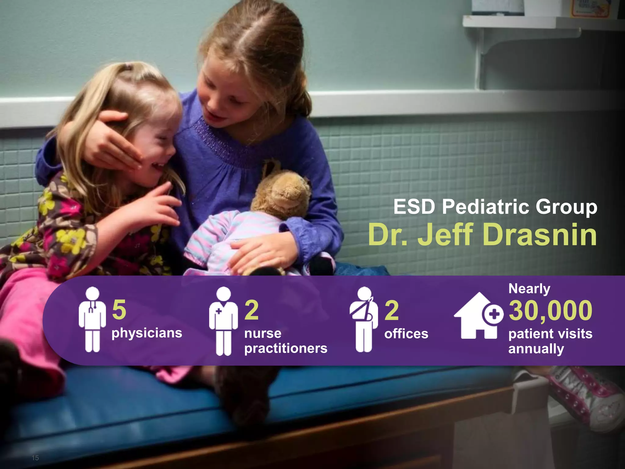 15
Dr. Jeff Drasnin
2
nurse
practitioners
Nearly
30,000
patient visits
annually
2
offices
5
physicians
 