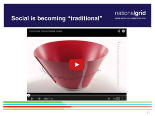 11
Social is becoming “traditional”
 