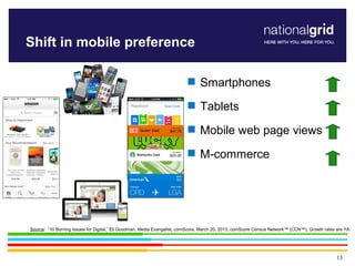 13
Shift in mobile preference
Source: “10 Burning Issues for Digital,” Eli Goodman, Media Evangelist, comScore, March 20, ...