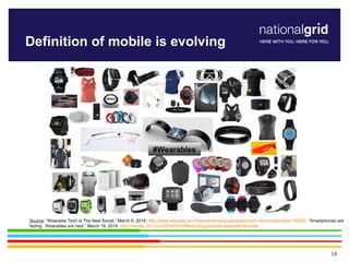 14
Definition of mobile is evolving
Source: “Wearable Tech Is The New Social,” March 9, 2014, http://www.adweek.com/news/t...
