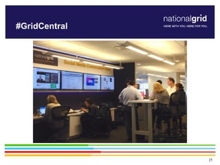 25
#GridCentral
 