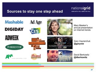 2727
Sources to stay one step ahead
Gary Vaynerchuk
@garyvee
David Berkowitz
@dberkowitz
Mary Meeker’s
annual presentation...