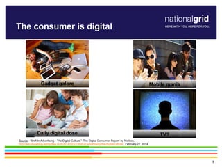 8
The consumer is digital
Gadget galore
Daily digital dose
Mobile mania
TV?
Source: “Shift In Advertising—The Digital Cult...