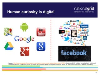 9
Human curiosity is digital
Source: http://searchengineland.com/search-market-share-frozen-overall-query-volume-down-1798...