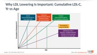 Staying on Target_Reducing CV Risk target LDL-C.pptx