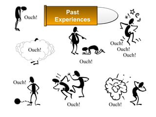 Past Experiences Ouch! Ouch! Ouch! Ouch! Ouch! Ouch! Ouch! Ouch! Ouch! 