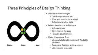 Three Principles of Design Thinking
• Observe: Radical changes
• The changes around you
• What you need to do to adapt
• Collect and analyse data
• Reflect: Continuous Self-Reform
• Self-awareness
• Correction of the gaps
• Focus on development
• Make: Progressive Trust
• Meaningful plans to implement Workable
solutions
• Design and Decision Making process
• Use available resources
 