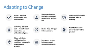 Adapting to Change
To start reskilling
preparing for Post
Pandemic Era
Understanding the
new working model
with remote working
one
Changing technologies
and new ways of
working
Disrupting jobs and
skills – more focus on
automation and
artificial intelligence
Fix the Huge skill gaps
in the workforce
Need to have clear
sense to address the
problem
Adapt quickly to
rapidly changing
conditions engaging in
new roles and
activities
Emergence of new
business models
across all industries
 